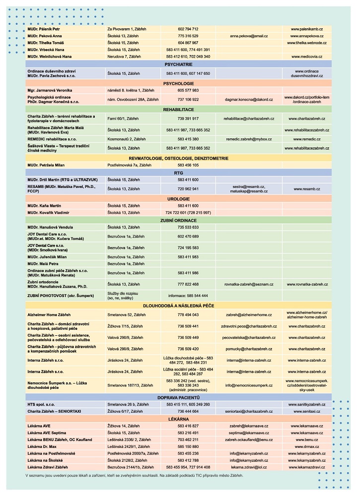 lekari_2023_page-0002