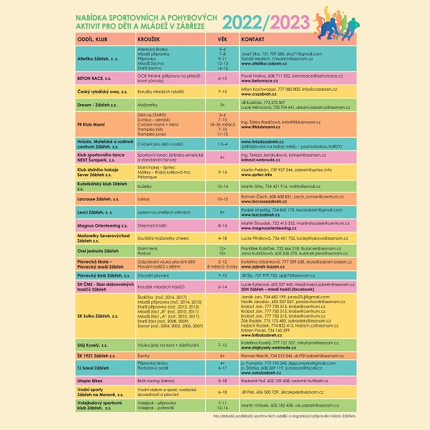Sportovní a pohybové aktivity pro děti a mládež 2022/2023